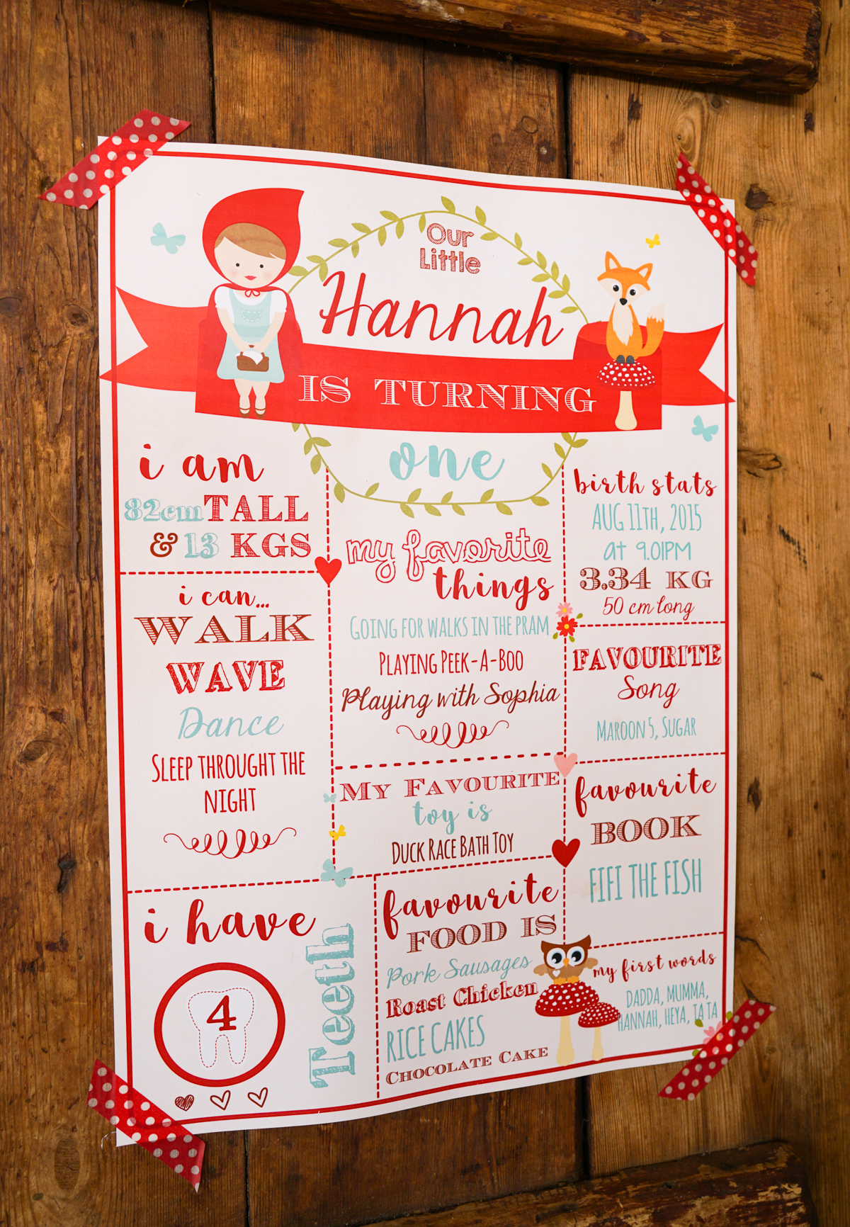 Little Red Riding Hood Party Stats Poster with all your little ones milestones recorded to remember forever
